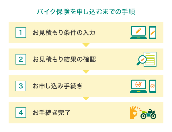 お申し込みはネットから