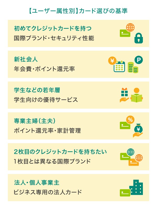 【ユーザー属性別】クレジットカード選びの基準