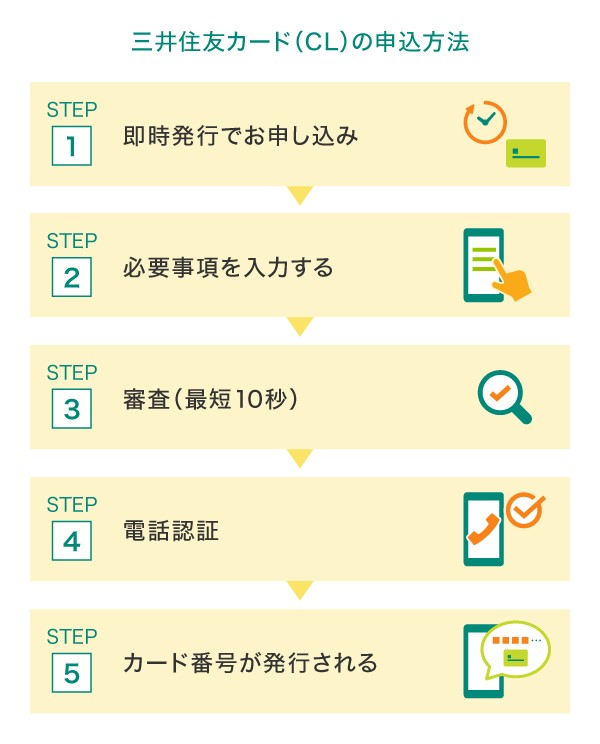 カードレス（デジタルカード）の申込方法