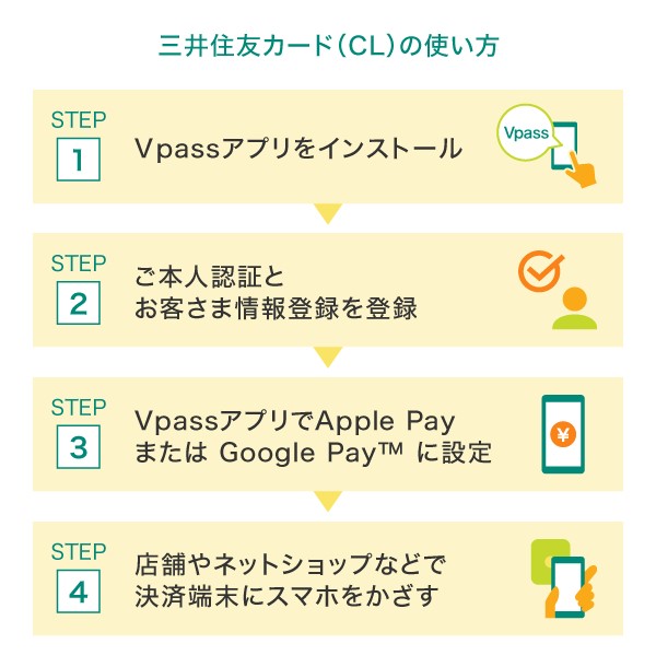 カードレス（デジタルカード）の使い方
