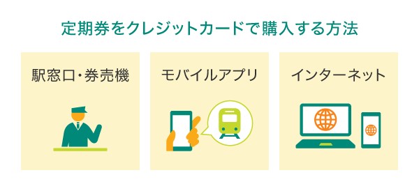 定期券をクレジットカードで購入する方法