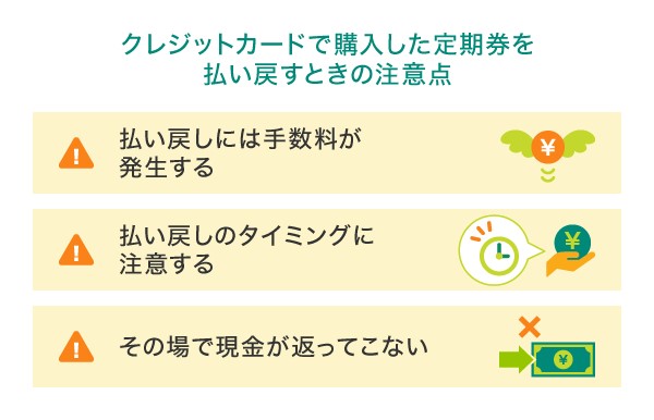 クレジットカードで定期券を購入したときの注意点