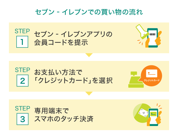 セブン‐イレブンで買い物をする