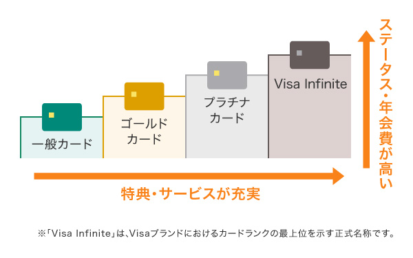 三井住友カードの種類とカードランクについて
