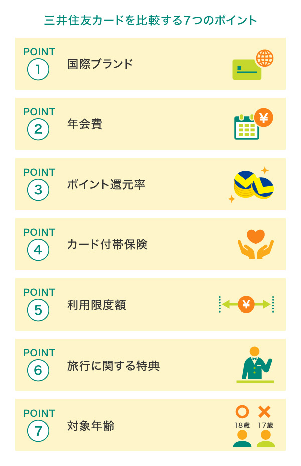三井住友カードを比較する7つのポイント