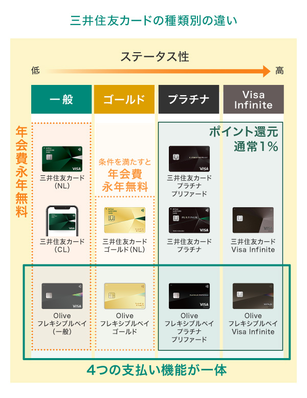 三井住友カードおすすめのクレジットカード