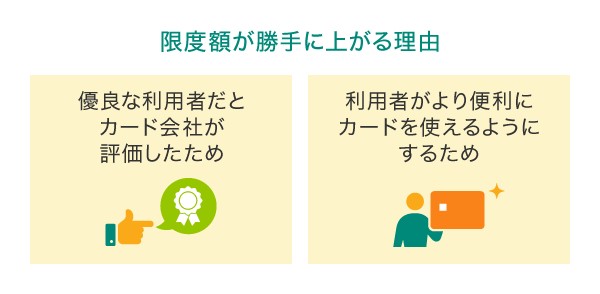 勝手に上がる理由
