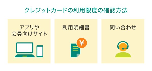 クレジットカードの利用限度額の確認方法
