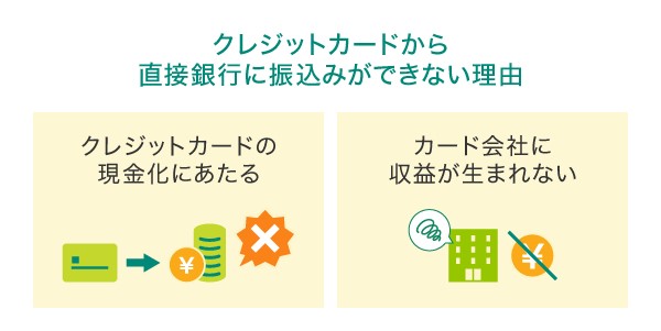 クレジットカードから直接銀行に振込みができない理由