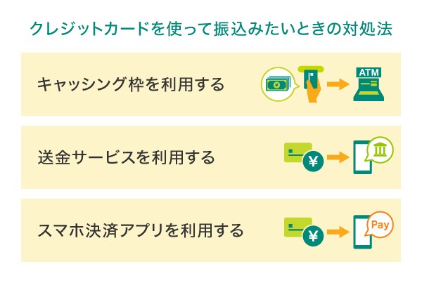 クレジットカードを使って振込みたいときの対処法