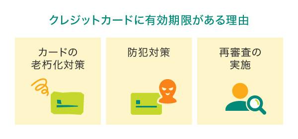 クレジットカードに有効期限がある理由