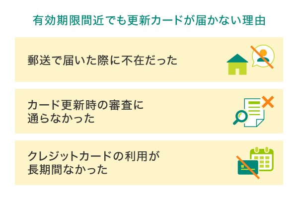 有効期限が迫っているのに更新カードが届かない場合