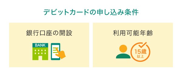 申し込み条件