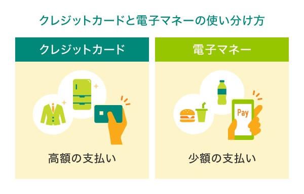 クレジットカードと電子マネー、どちらがいい？