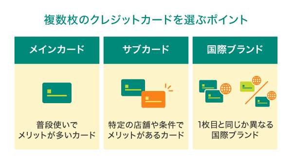 複数枚のクレジットカードの選び方