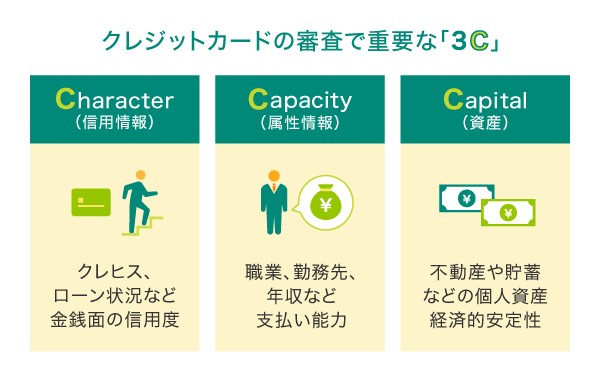 クレジットカードの審査で重要な3つのポイント