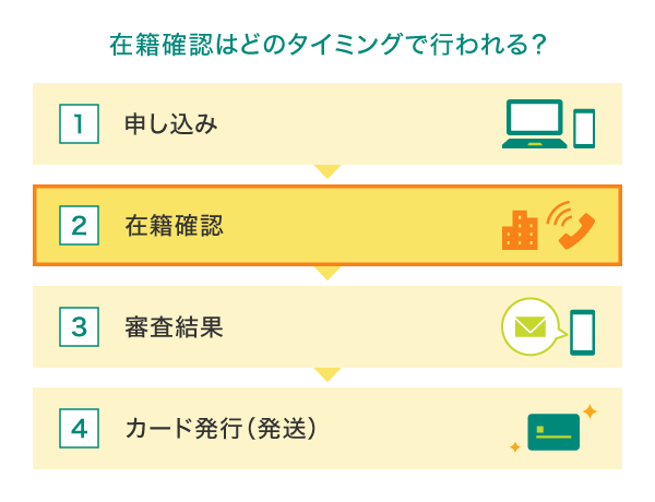 在籍確認のタイミング