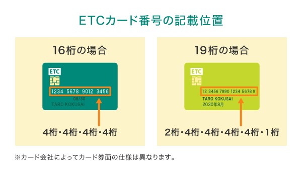 ETCカード番号の記載位置