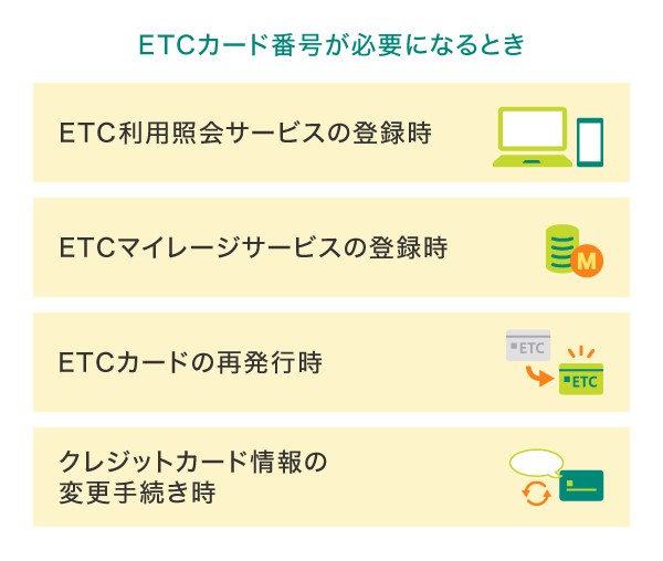 ETCカードの番号が必要になるとき