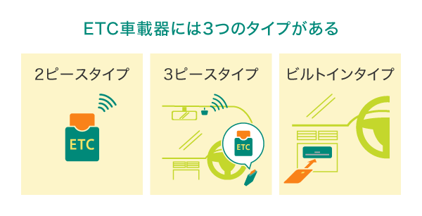 STEP2　ETC車載器を購入する