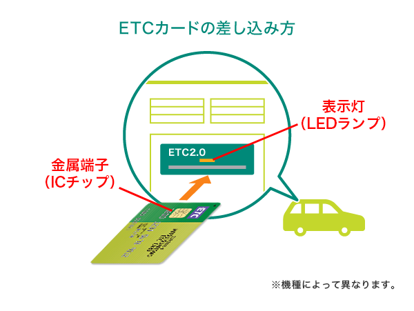 STEP4　ETCカードの差し込み動作を確認する