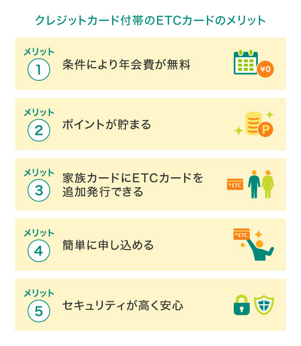 ETCカードはクレジットカード付帯のものがおすすめの理由