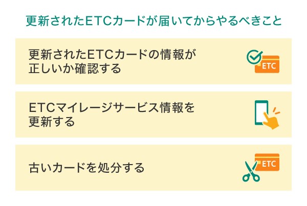 更新されたETCカードが届いてからやるべきこと