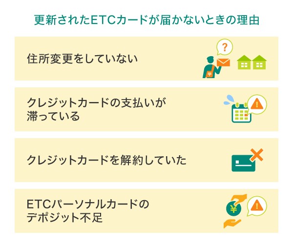 更新されたETCカードが届かないときの理由と対処法