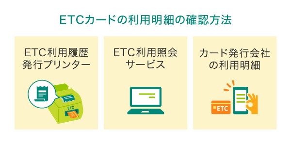 ETCカードの利用明細の確認方法