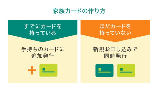 家族カードの作り方