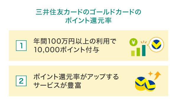 三井住友カードのゴールドカードのポイント還元率