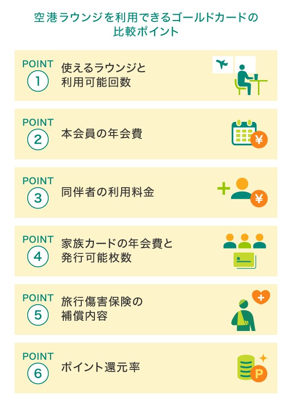 空港ラウンジを利用できるゴールドカードの比較ポイント
