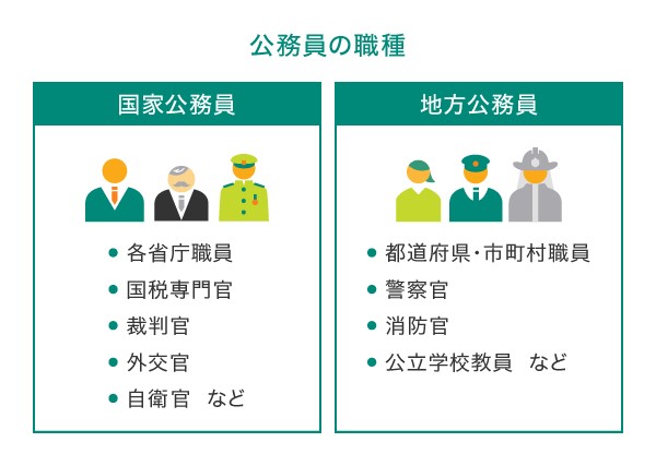 公務員の職種によってクレジットカードの作りやすさは変わる？