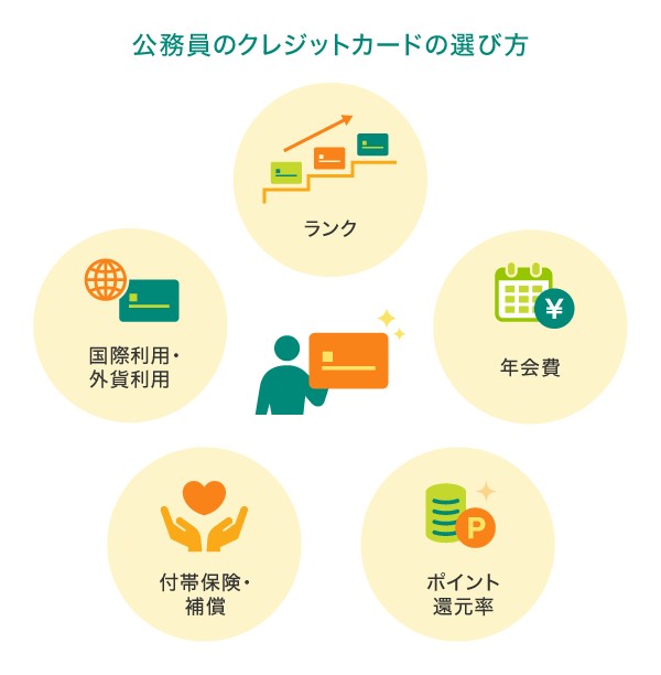 公務員のクレジットカードの選び方