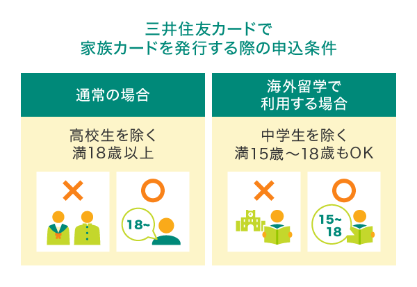 海外留学などは家族カードが作れる