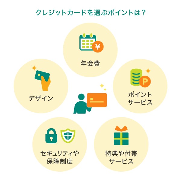 クレジットカードの選び方