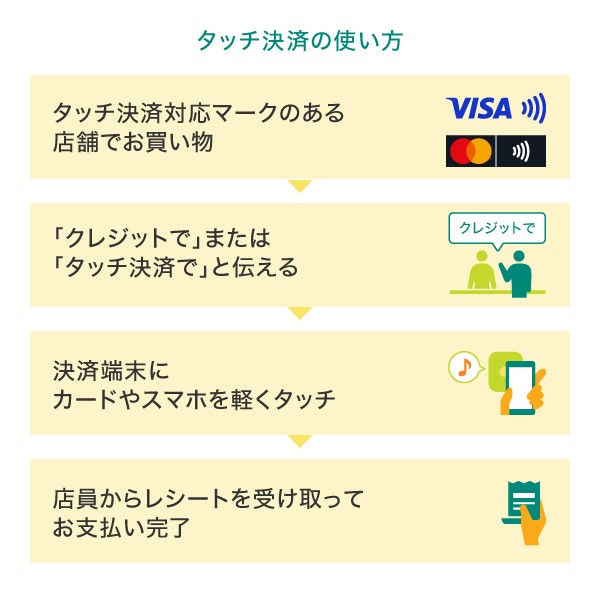タッチ決済