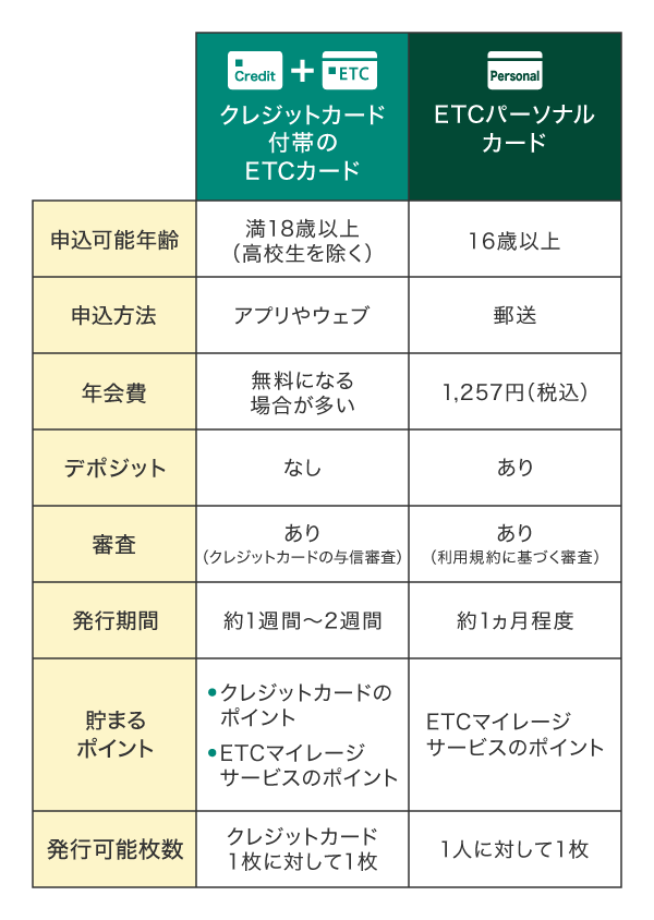 ETCカードとETCパーソナルカードの違い
