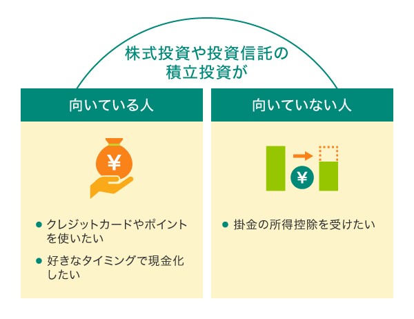 株式投資や投資信託の積立投資に向いている人・向いていない人