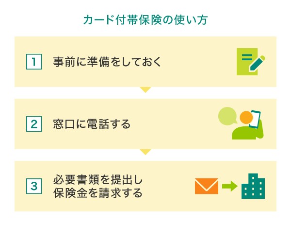 カード付帯保険の使い方