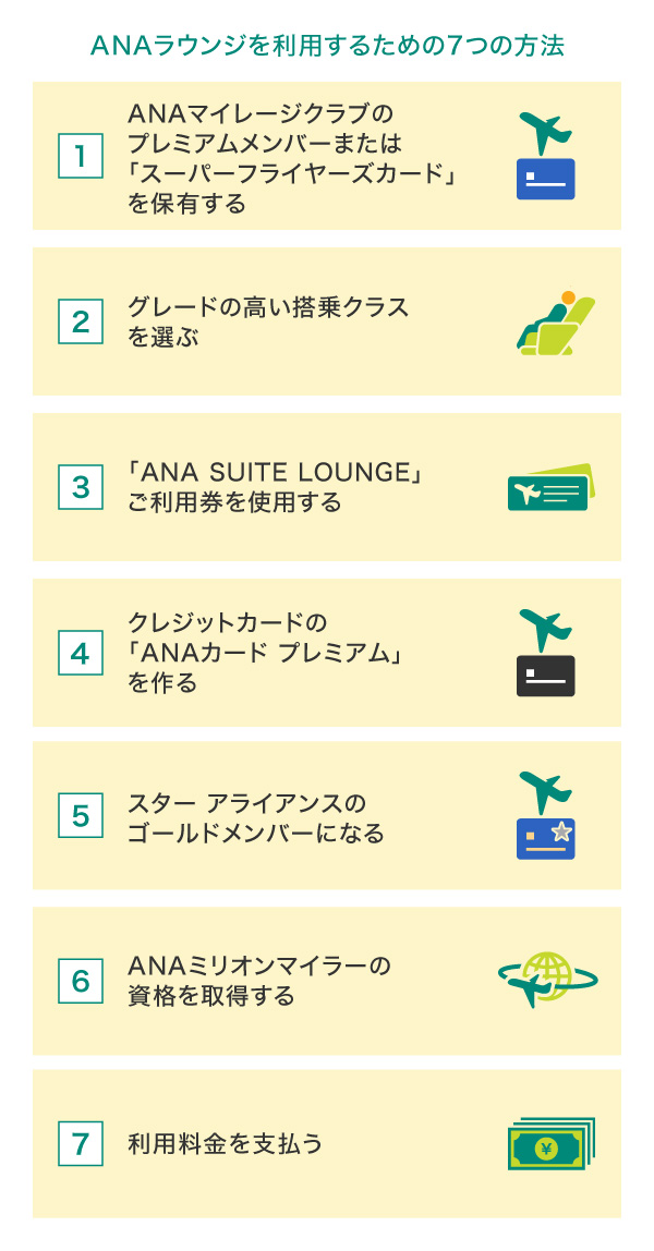 ANAラウンジを利用するための7つの方法