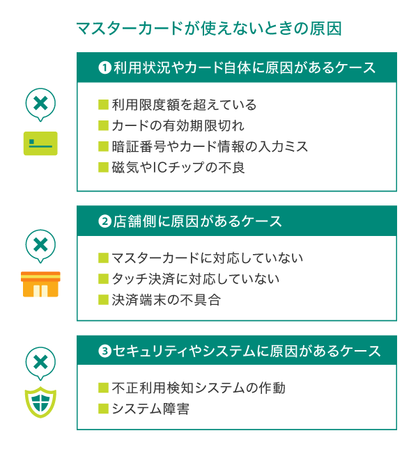 マスターカードが使えない原因と対処法