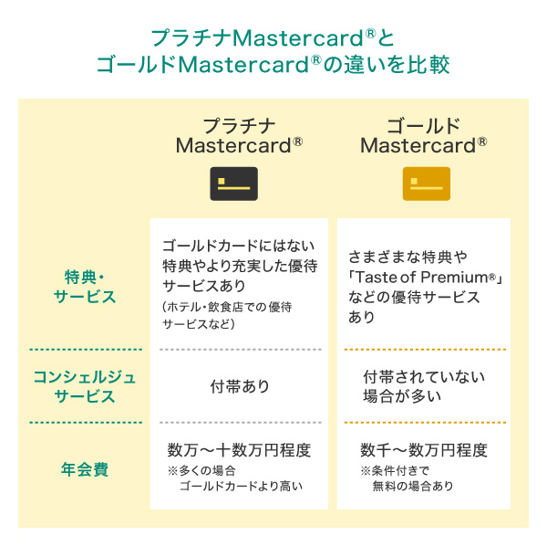 プラチナMastercardとゴールドMastercardの違い