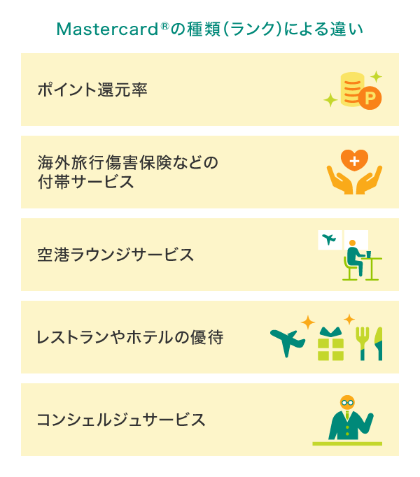 Mastercardの種類（ランク）による違いとは？