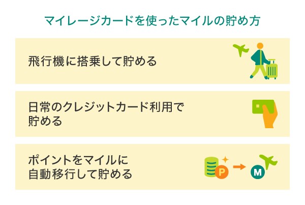 マイレージカードを使ったマイルの貯め方