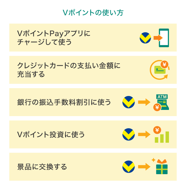 Vポイントの使い方