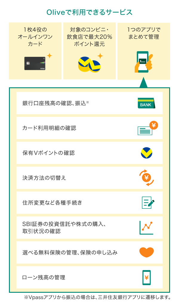 モバイル総合金融サービス「Olive（オリーブ）」で口座や決済をまとめて管理