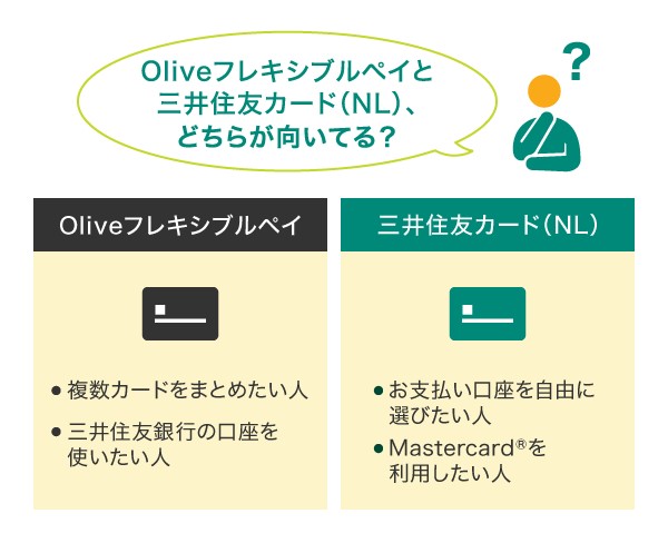 Oliveフレキシブルペイと三井住友カード（NL）どちらを選ぶべき？