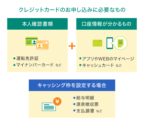 クレジットカードの申し込みに必要なもの