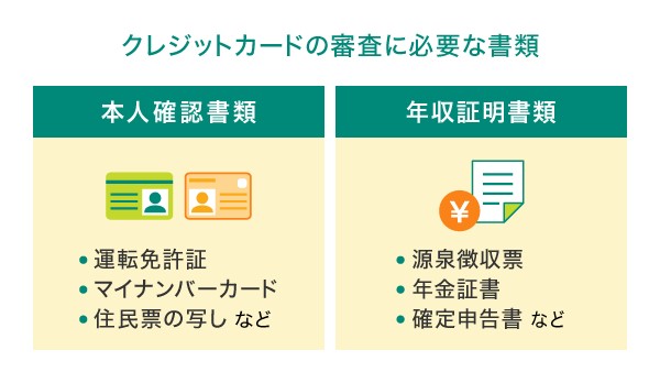 クレジットカードの審査に必要な書類